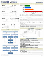 tn_Cisco_IOS_Versions.pdf