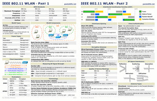 tn_IEEE_802.11_WLAN.pdf