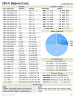 tn_IPv4_Subnetting.pdf