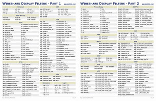 tn_Wireshark_Display_Filters.pdf